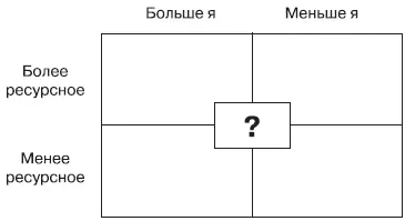 5 Если какоето движение ослабляет ресурсное состояние вызывает совершенно - фото 62