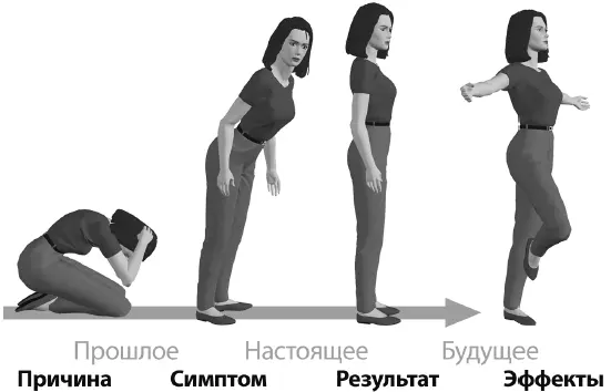 Пространственное расположение начальных позиций для танцевального формата SCORE - фото 65