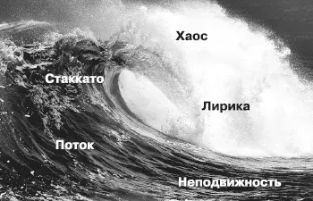 5 ритмов Габриэлы Рот следуют форме волны Следуя этому ритму мы укрепляем - фото 66