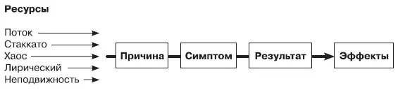 Начните с ритма потока Почувствуйте стопы заземлитесь и начните совершать - фото 68