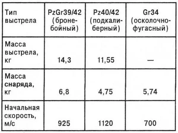 ДВИГАТЕЛЬ И ТРАНСМИССИЯНа танке Пантера устанавливался 12цилиндровый - фото 34