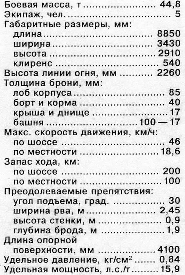 БОЕВОЕ ПРИМЕНЕНИЕ Пантерами предполагалось заменить в боевых частях танки Pz - фото 43
