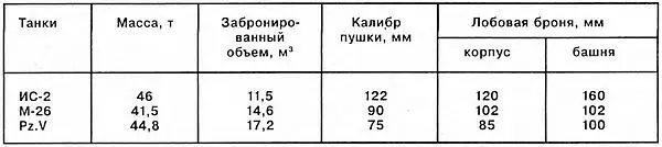 Схема компоновки танка Пантера У Пантеры дело с этим обстоит совсем - фото 58