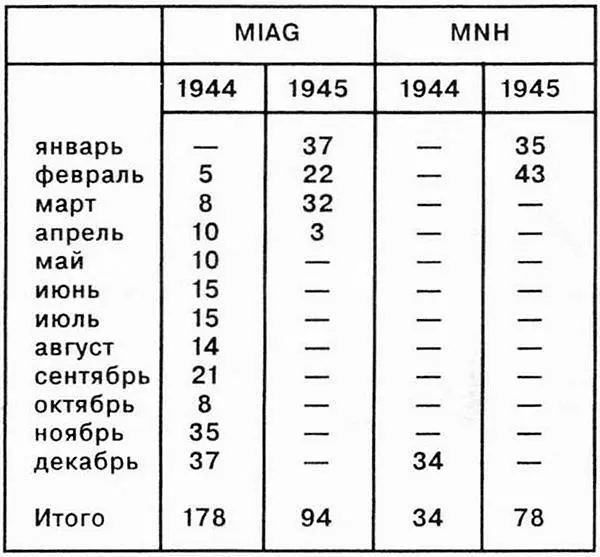 На 1 марта 1945 года на фронте имелось ещё 202 ягдпантеры но в течение - фото 66