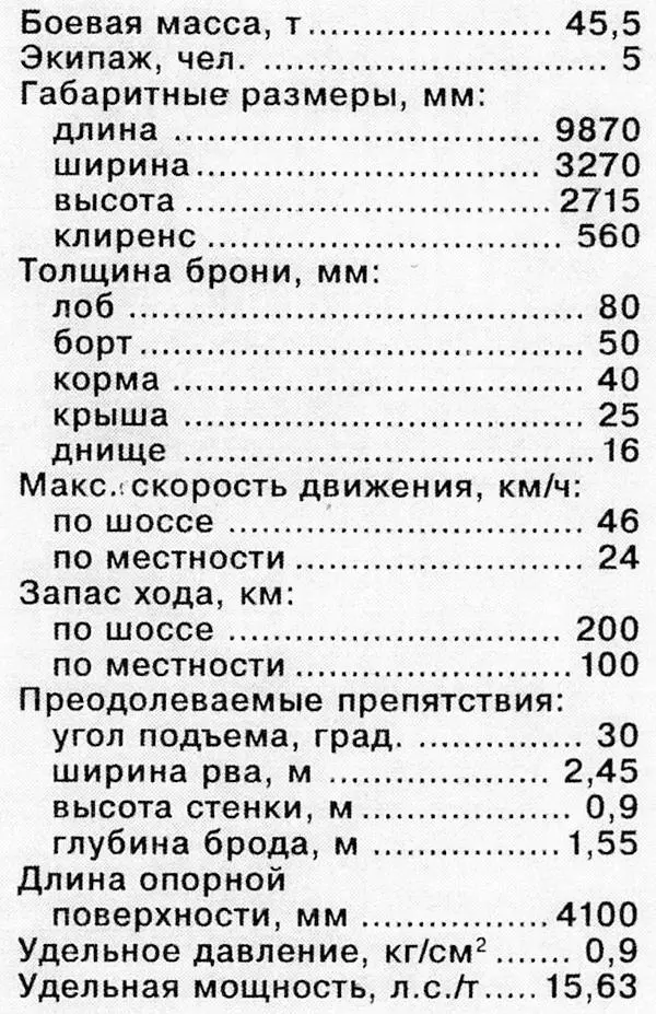 САМОХОДНЫЕ АРТИЛЛЕРИЙСКИЕ УСТАНОВКИ Шасси танка Пантера предполагалось также - фото 69