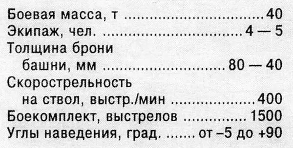 ЛИТЕРАТУРА 1 Буров С С Конструкция и расчёт танков М Издание ВАБТВ - фото 73