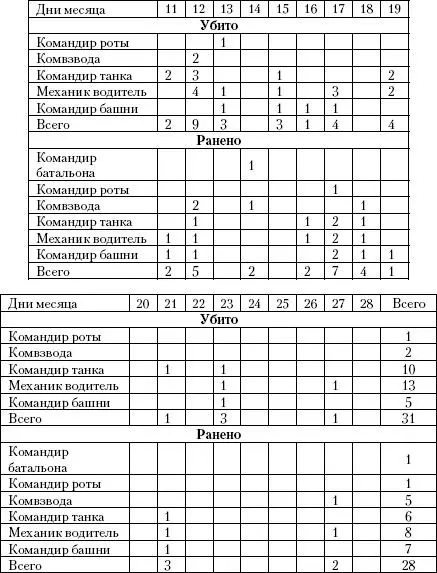 Ведомость расхода боеприпасов во время Харамской операции 151 Ведомость - фото 3