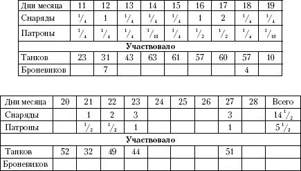 Ведомость потерь и ущерба нанесенного противнику во время Харамской операции - фото 4
