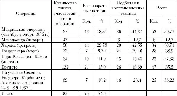 Владислав Гончаров Танковая битва под Дубно июнь 1941 года Тяжелый танк - фото 6