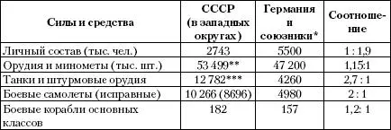 Примечания В том числе в составе финских румынских и венгерских войск 900 - фото 8