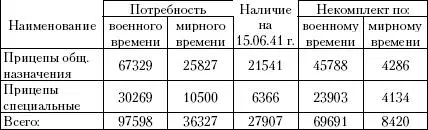 За пять месяцев НКО поставлено 4302 прицепа или 13 от годовой заявки - фото 42