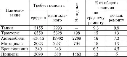 Причинами такого технического состояния являются 1 Усиленная эксплуатация - фото 43