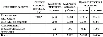 Производственная программа на 15061941 г по гарнизонным и железнодорожным - фото 46