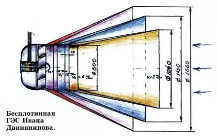 Площадь входного патрубка первой воронки в 3 раза больше выходного и - фото 31