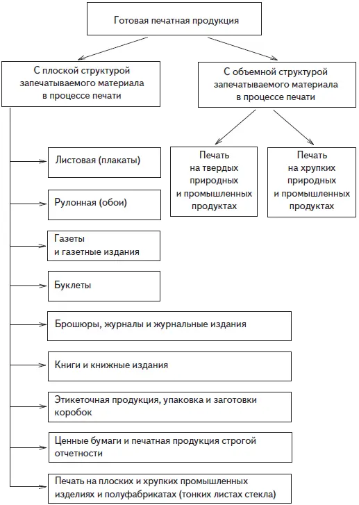 Рис 6 Структурная схема готовой печатной продукции Значащие параметры - фото 6