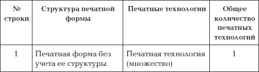 Структура запечатываемых материалов как база для их классификации - фото 7