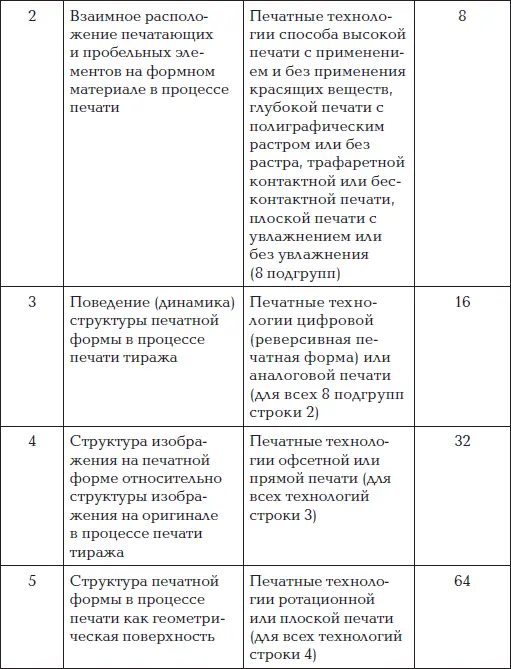 Структура запечатываемых материалов как база для их классификации - фото 8