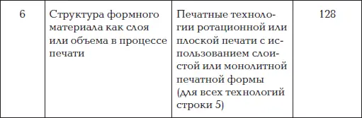Структура запечатываемых материалов как база для их классификации - фото 9