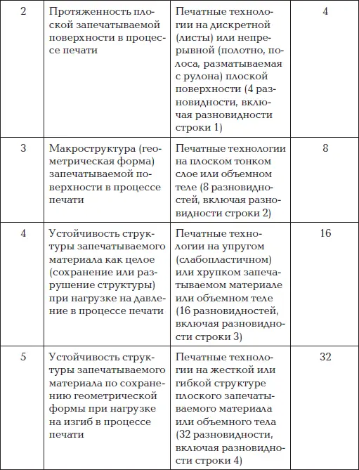 Взаимодействие печатной формы и поверхность запечатываемого материала в - фото 11