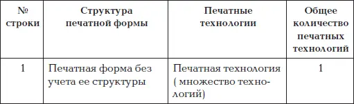 Общее количество технологий печати по данной классификации составл - фото 12