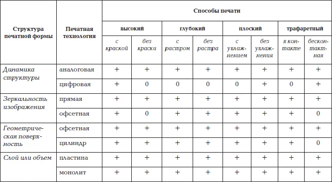 Примечание к табл 4 Чем выше знак 0 в колонке таблицы тем большее число - фото 16