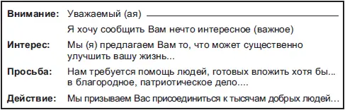 Надо только помнить что формулируя просьбу необходимо предоставить адресату - фото 15