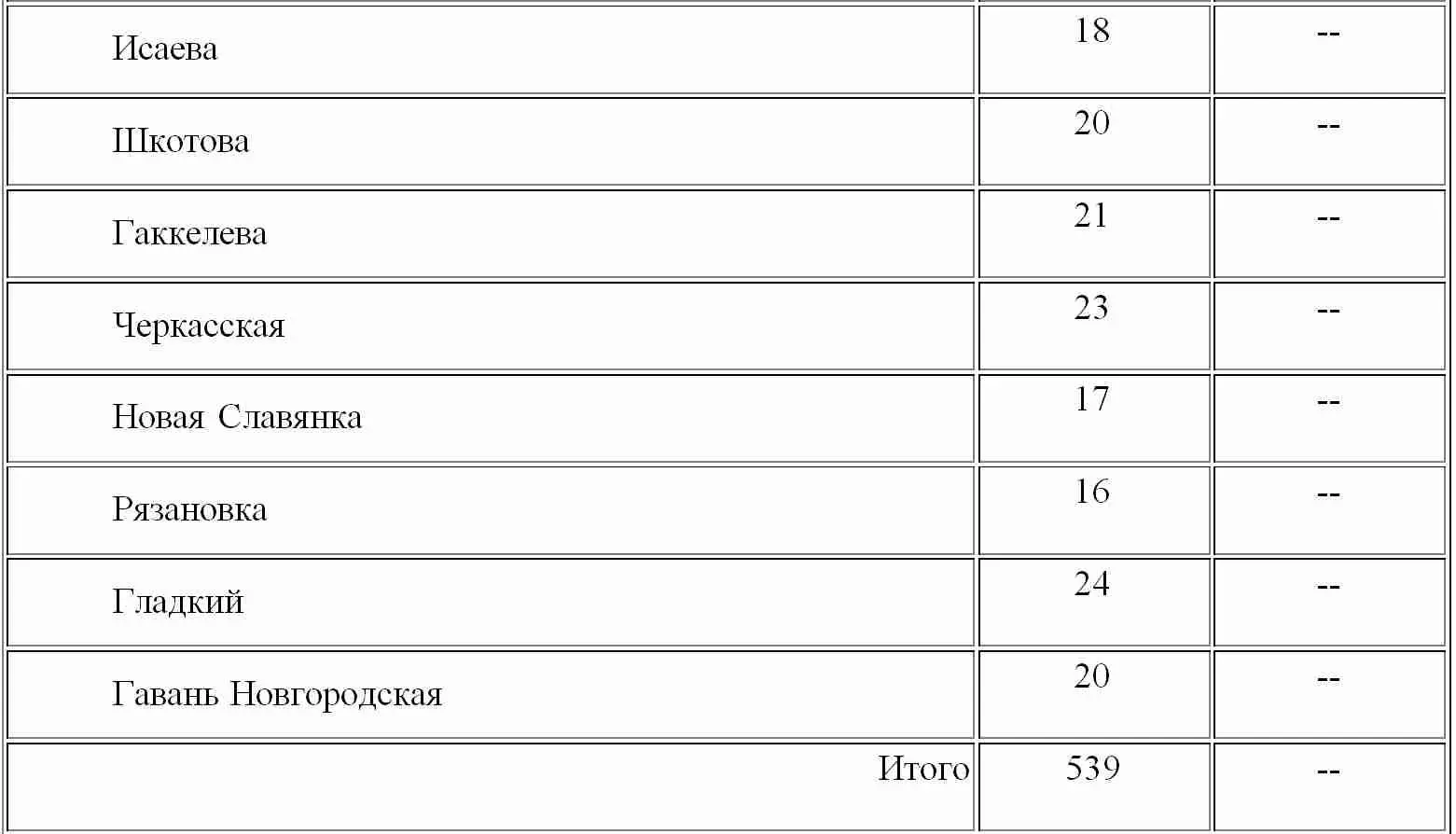 В самой южной части степной полосы расположены ещё две наши деревни - фото 12