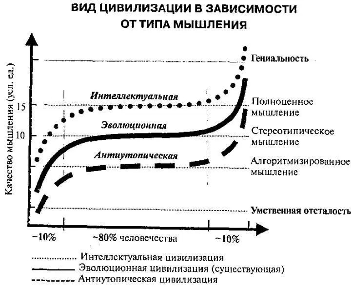 Каждая кривая распределение характерного для некоторой эпохи типа мышления в - фото 2