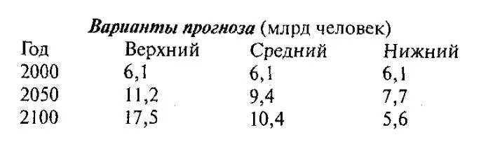 Строго говоря все эти варианты равноправны хотя на практике считается что - фото 3