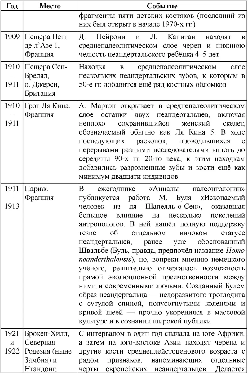 Неандертальцы история несостоявшегося человечества - фото 97