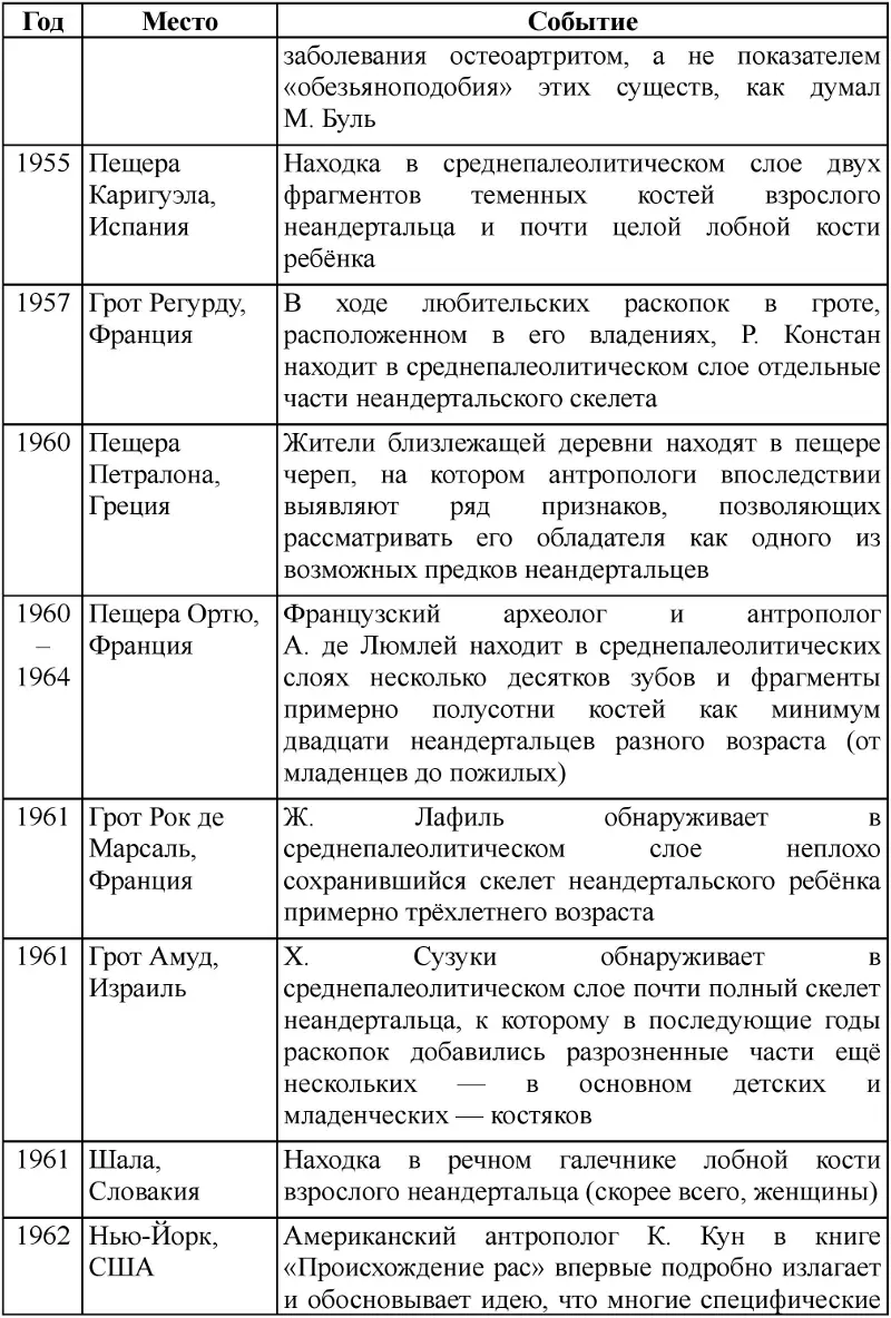 Неандертальцы история несостоявшегося человечества - фото 101