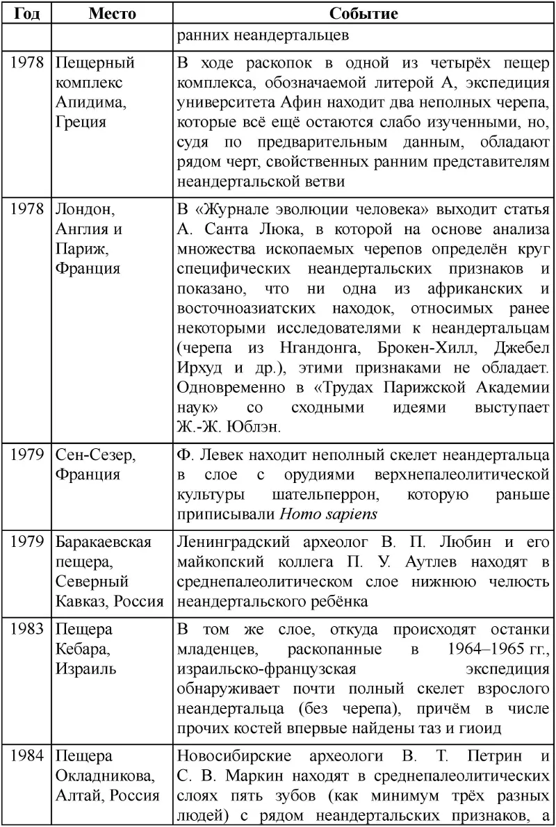 Неандертальцы история несостоявшегося человечества - фото 103