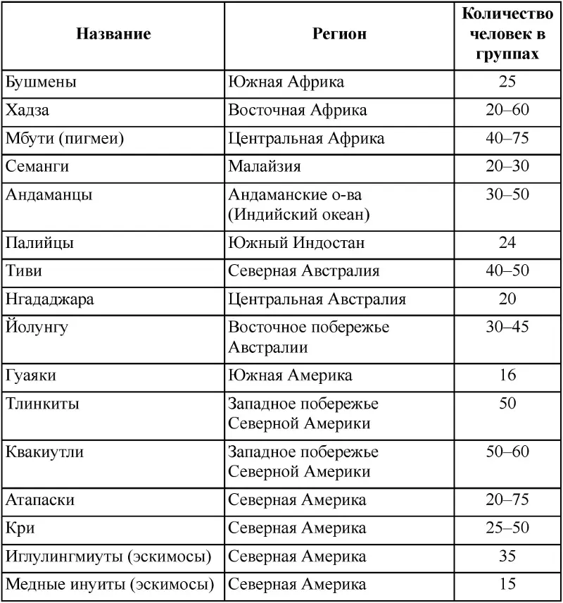 Таблица 101 Датировки для неандертальцев Ближнего Востока Звездочкой - фото 117