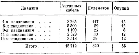 Дивизии различались по составу и оснащенности поэтому командование - фото 2