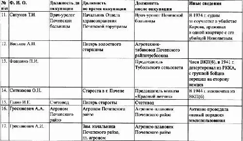 Под знаменем Гитлера - фото 3