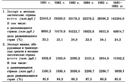 Наконец в нашей кадровой политике в отношении развивающихся стран как - фото 1