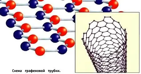Подробности для любознательных НА ПУТИ К НОБЕЛЕВСКОЙ ПРЕМИИ Ученые из - фото 15