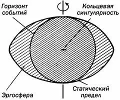 Чёрная дыра Керра Предсказаны ещё два типа чёрных дыр Возможно в природе их - фото 24