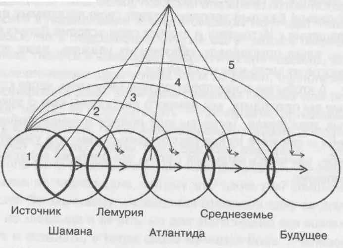 Допуска а мы ваши помощники обязаны их уважать даже если многое из этого - фото 8