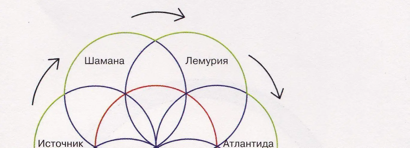 Microsoft Word СБОРНИК СТАТЕЙ МАЙИ ГОРИНОЙ Ч 2doc - фото 10