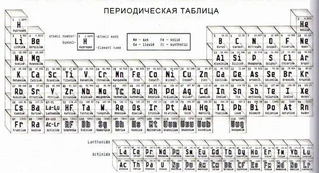 Число нейтронов в ядре атома менее фиксировано чем число протонов многие - фото 59