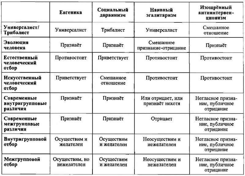 Помимо конфликтующих идеологий понимание темы неодинаково внутри различных - фото 1