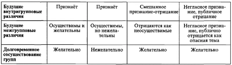 Помимо конфликтующих идеологий понимание темы неодинаково внутри различных - фото 2