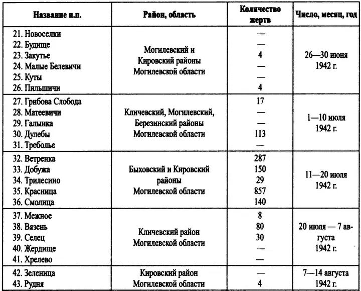Охотники за партизанами Бригада Дирлевангера - фото 12