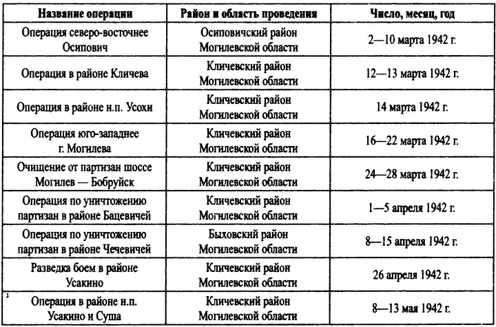 Охотники за партизанами Бригада Дирлевангера - фото 19