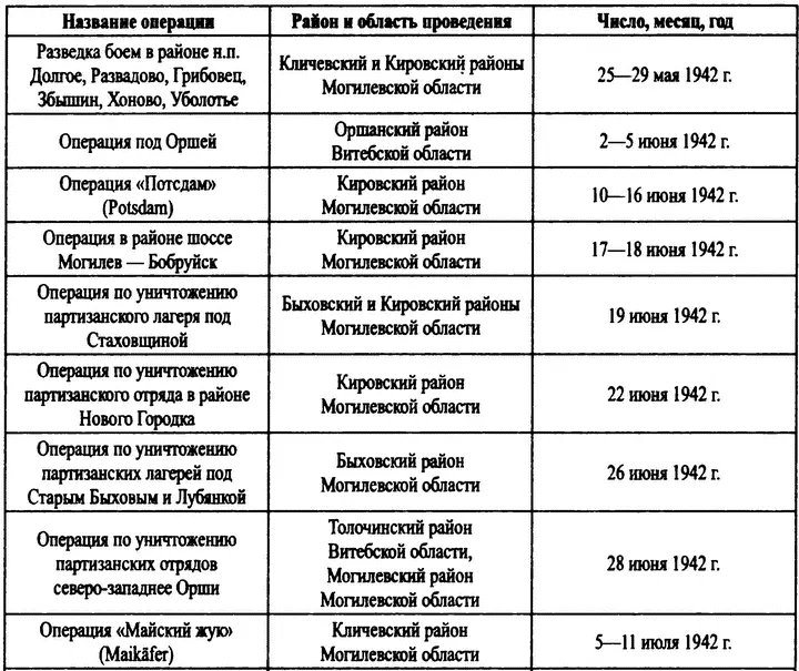 Охотники за партизанами Бригада Дирлевангера - фото 20