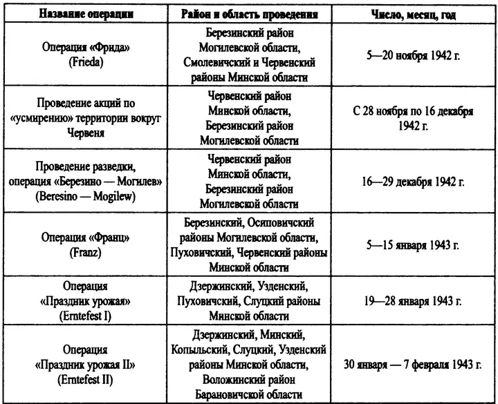 Охотники за партизанами Бригада Дирлевангера - фото 22