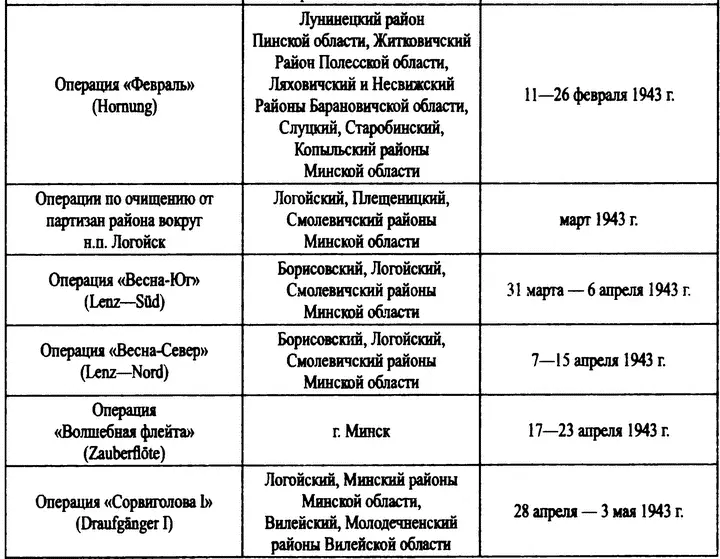 ИСТОЧНИКИ И ЛИТЕРАТУРА Архивные материалы Российский государственный архив - фото 23
