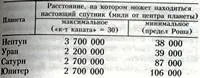 Как видите каждая из этих планет имеющих большую массу и расположенных на - фото 13