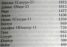 Эти числа показывают время которое требуется звездам чтобы совершить полный - фото 2